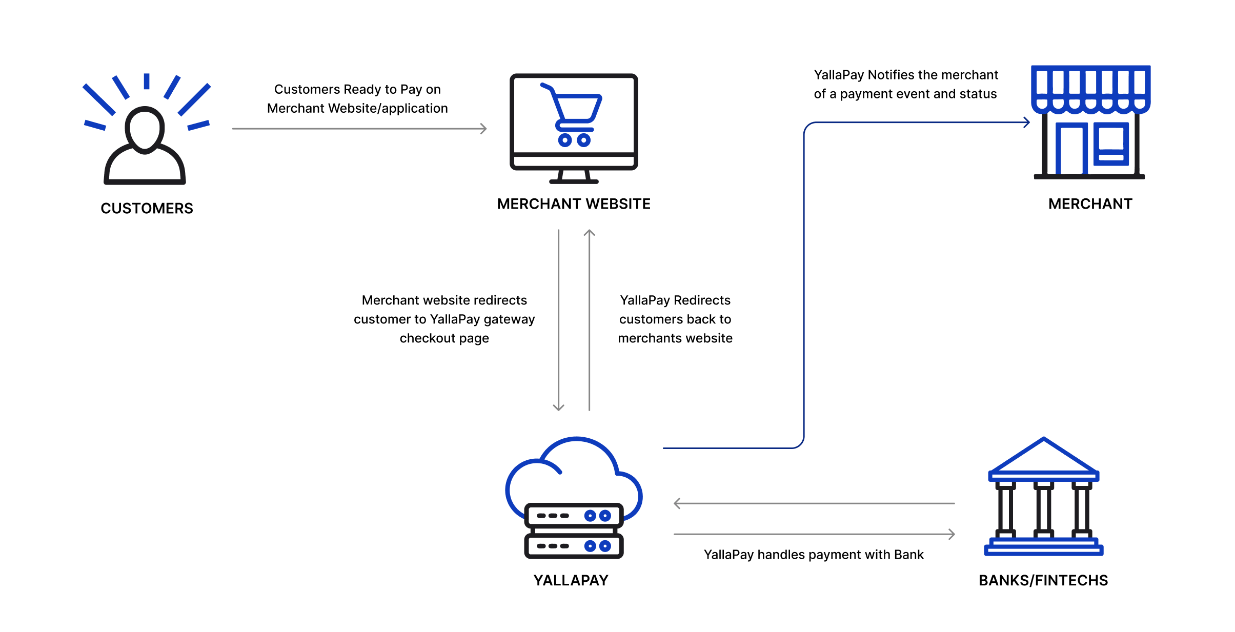 System Overview Diagram